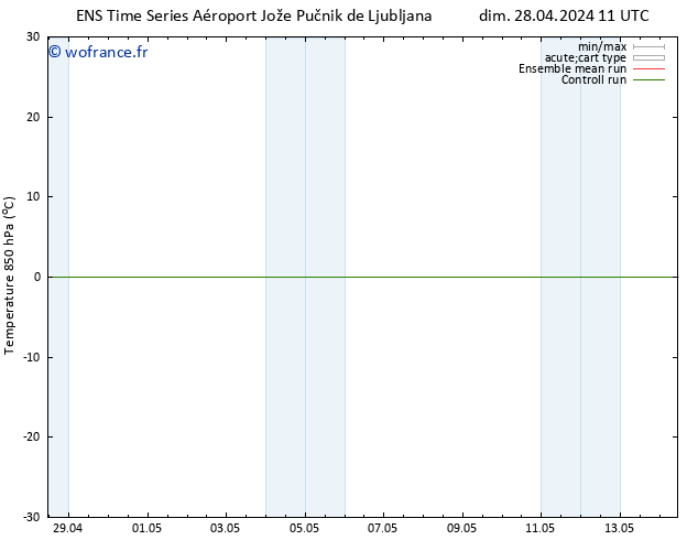 Temp. 850 hPa GEFS TS dim 28.04.2024 11 UTC