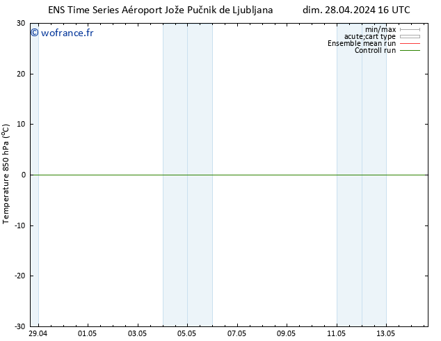 Temp. 850 hPa GEFS TS dim 28.04.2024 16 UTC