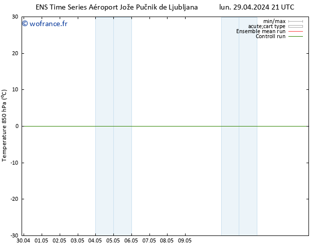 Temp. 850 hPa GEFS TS mar 30.04.2024 03 UTC