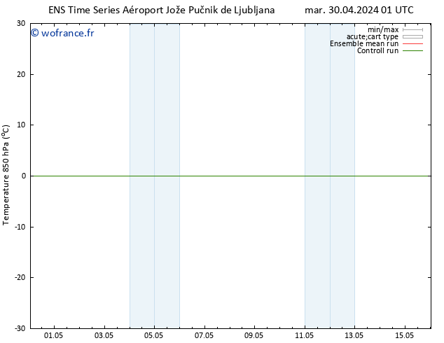 Temp. 850 hPa GEFS TS mer 01.05.2024 01 UTC