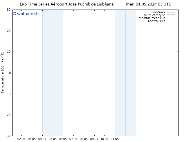 Temp. 850 hPa GEFS TS dim 05.05.2024 03 UTC