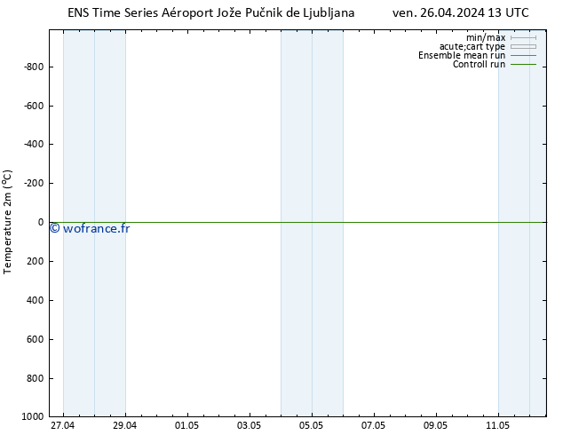 température (2m) GEFS TS ven 26.04.2024 13 UTC