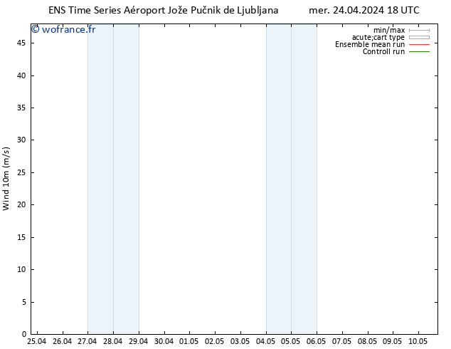 Vent 10 m GEFS TS jeu 25.04.2024 00 UTC