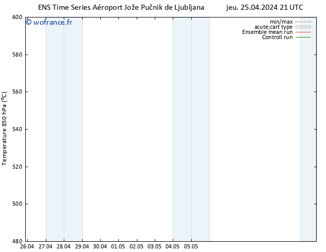 Géop. 500 hPa GEFS TS sam 11.05.2024 21 UTC