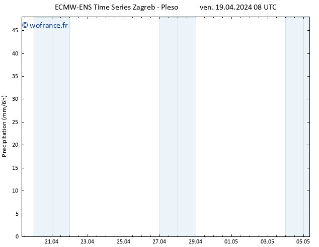 Précipitation ALL TS ven 19.04.2024 14 UTC