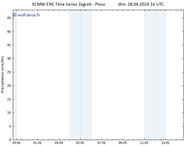 Précipitation ALL TS dim 28.04.2024 22 UTC