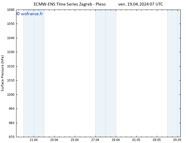 pression de l'air ALL TS sam 20.04.2024 07 UTC