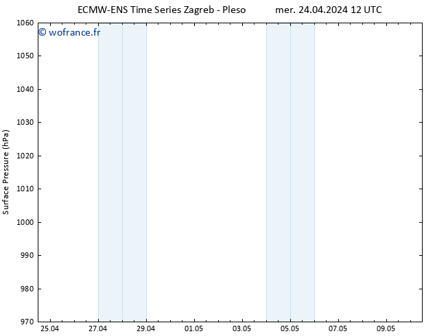 pression de l'air ALL TS mer 24.04.2024 18 UTC