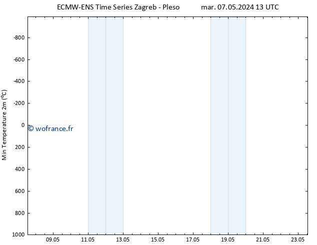 température 2m min ALL TS jeu 23.05.2024 13 UTC