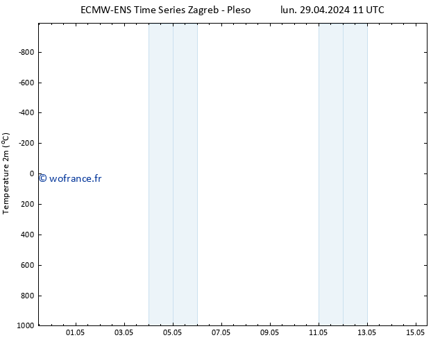 température (2m) ALL TS mar 30.04.2024 11 UTC