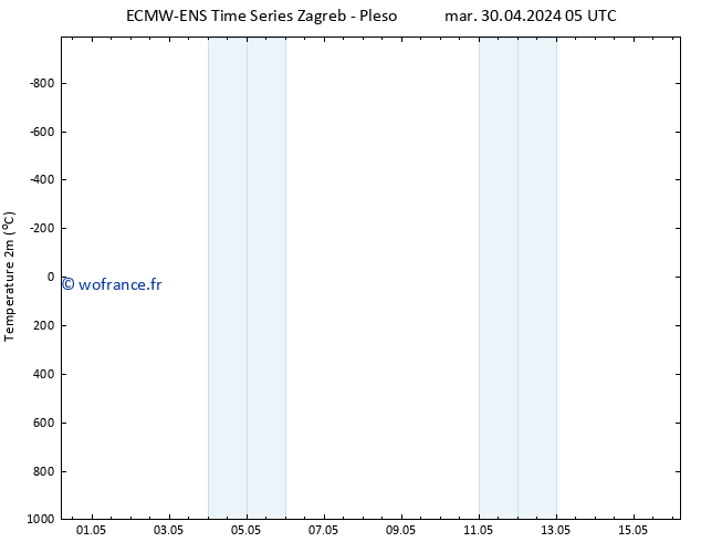 température (2m) ALL TS ven 10.05.2024 05 UTC