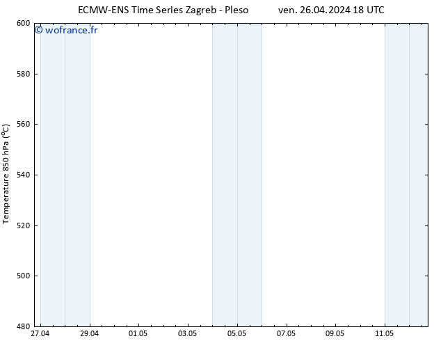 Géop. 500 hPa ALL TS dim 12.05.2024 18 UTC