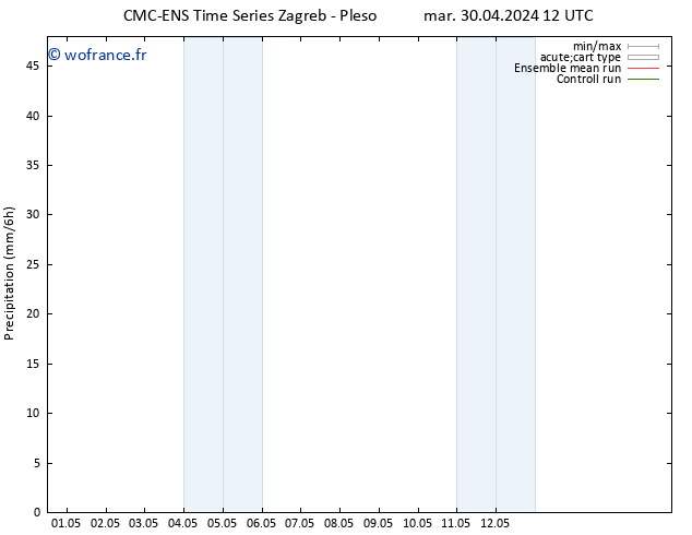 Précipitation CMC TS mer 08.05.2024 12 UTC