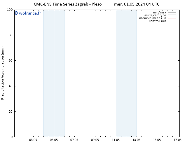 Précipitation accum. CMC TS mer 08.05.2024 16 UTC