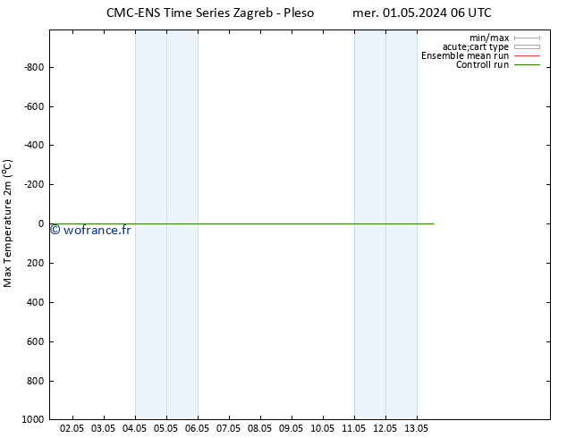 température 2m max CMC TS mer 01.05.2024 18 UTC