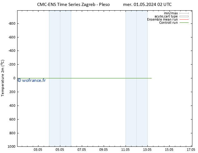 température (2m) CMC TS lun 06.05.2024 14 UTC