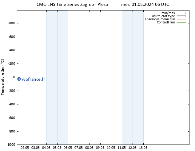 température (2m) CMC TS mer 01.05.2024 18 UTC