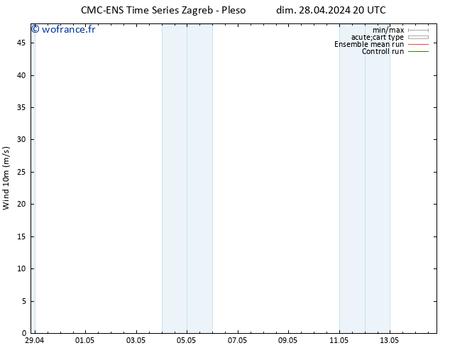 Vent 10 m CMC TS mar 30.04.2024 14 UTC
