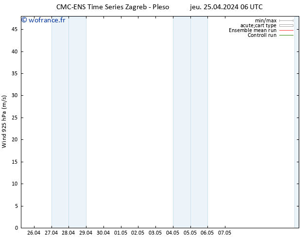 Vent 925 hPa CMC TS jeu 25.04.2024 06 UTC