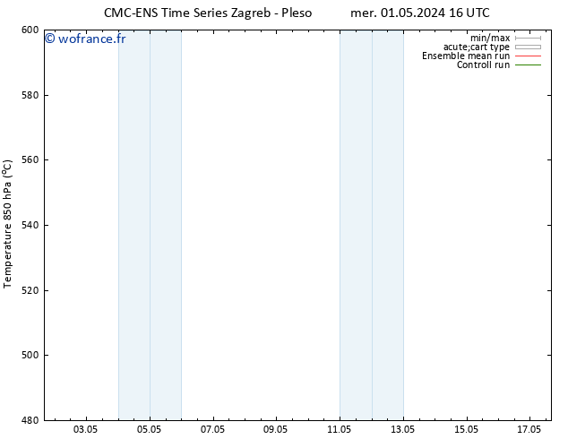 Géop. 500 hPa CMC TS dim 05.05.2024 16 UTC