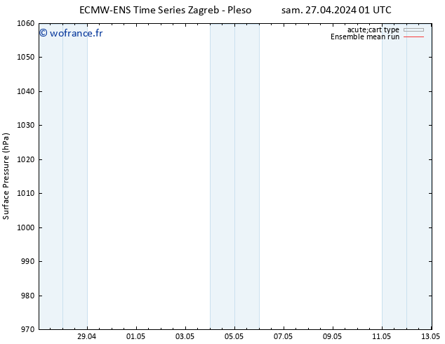 pression de l'air ECMWFTS dim 28.04.2024 01 UTC