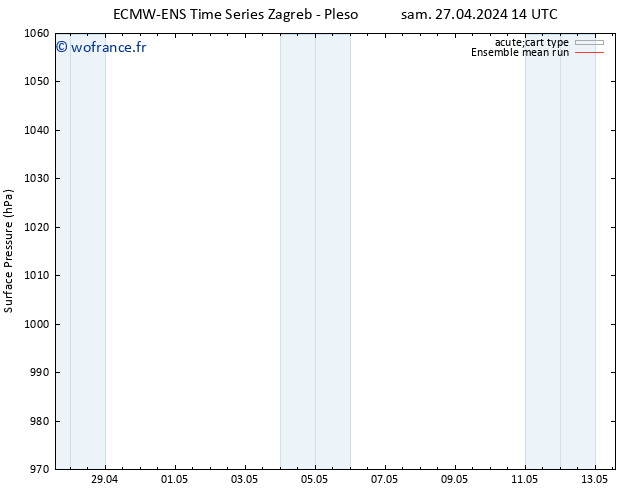 pression de l'air ECMWFTS lun 29.04.2024 14 UTC