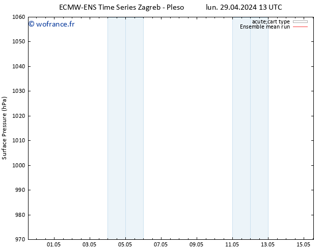 pression de l'air ECMWFTS jeu 09.05.2024 13 UTC