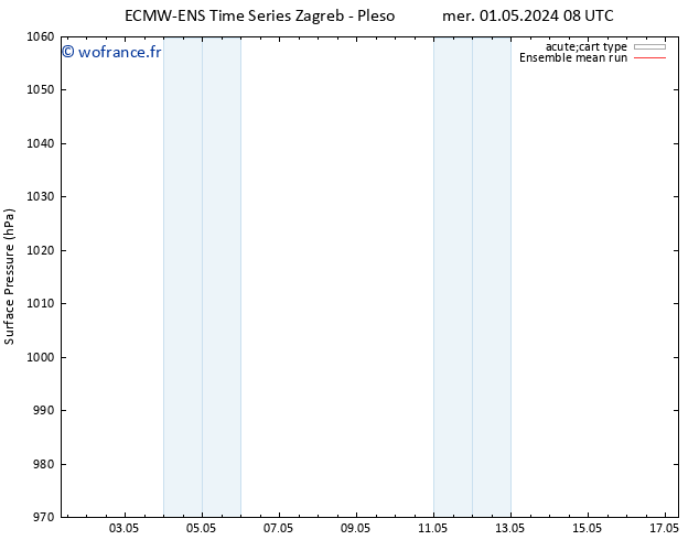 pression de l'air ECMWFTS jeu 02.05.2024 08 UTC