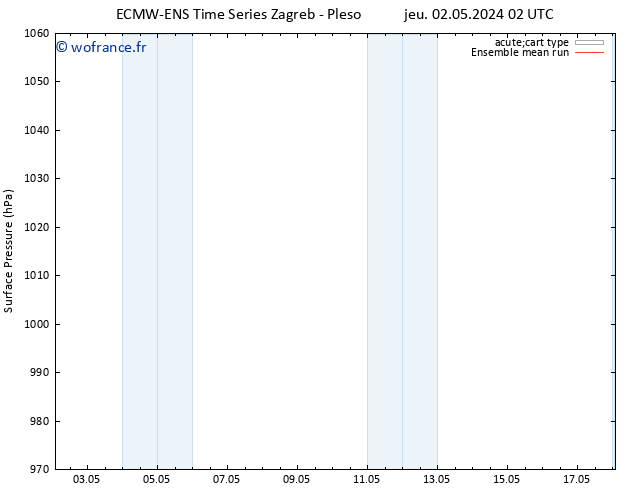 pression de l'air ECMWFTS ven 03.05.2024 02 UTC