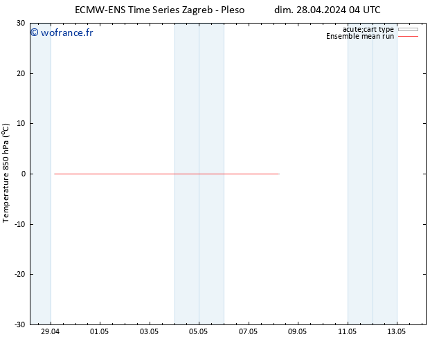 Temp. 850 hPa ECMWFTS mar 30.04.2024 04 UTC