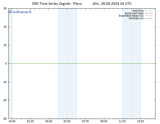 Géop. 500 hPa GEFS TS dim 28.04.2024 14 UTC