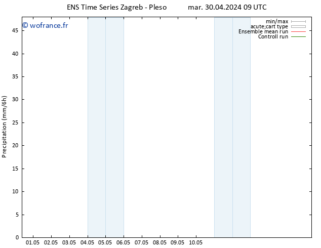 Précipitation GEFS TS mer 01.05.2024 21 UTC