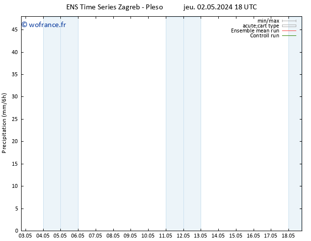 Précipitation GEFS TS ven 03.05.2024 00 UTC