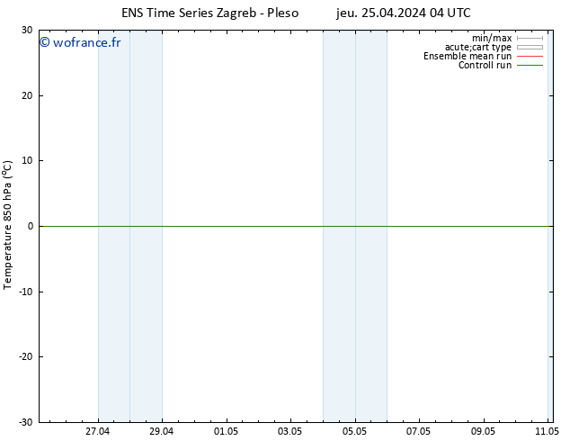 Temp. 850 hPa GEFS TS jeu 25.04.2024 04 UTC