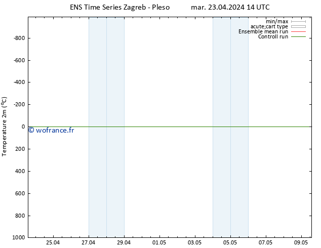 température (2m) GEFS TS mar 23.04.2024 14 UTC