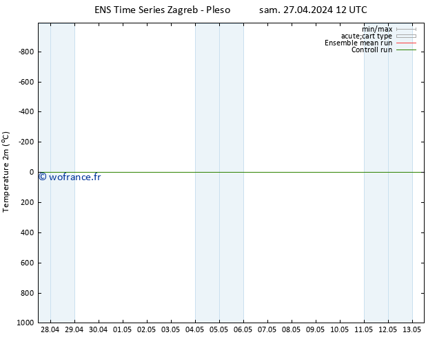 température (2m) GEFS TS lun 29.04.2024 06 UTC