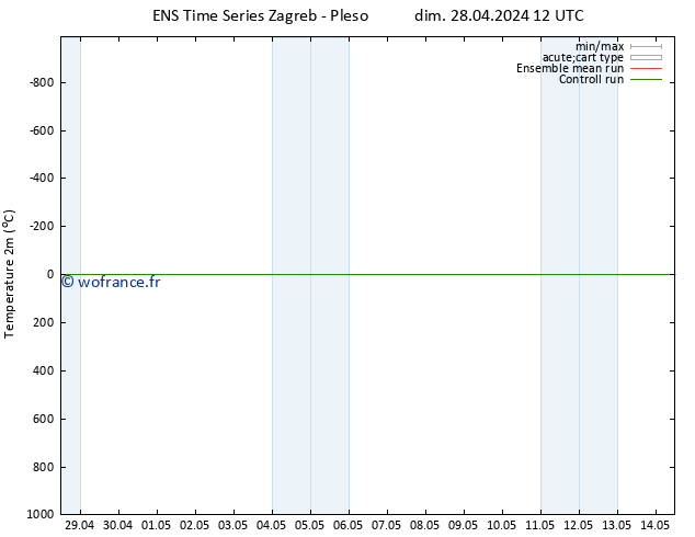 température (2m) GEFS TS mar 30.04.2024 00 UTC