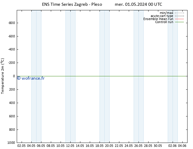 température (2m) GEFS TS lun 13.05.2024 00 UTC