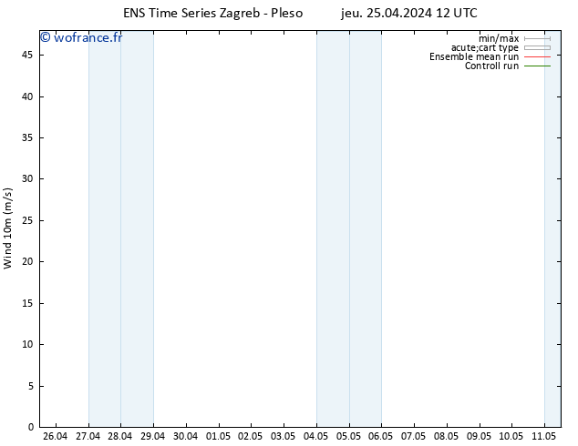 Vent 10 m GEFS TS jeu 25.04.2024 12 UTC