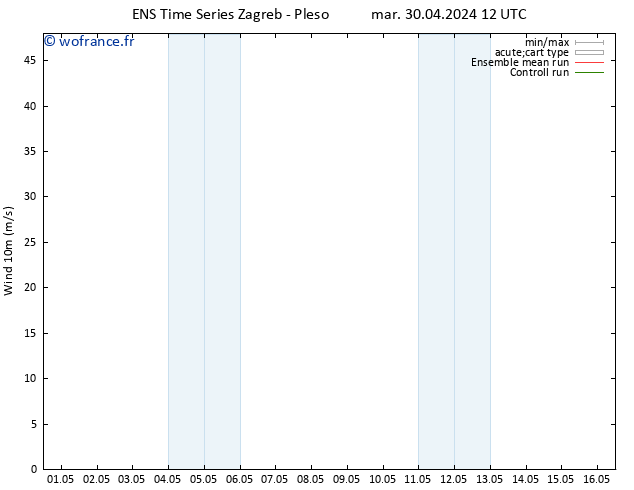 Vent 10 m GEFS TS mar 07.05.2024 18 UTC