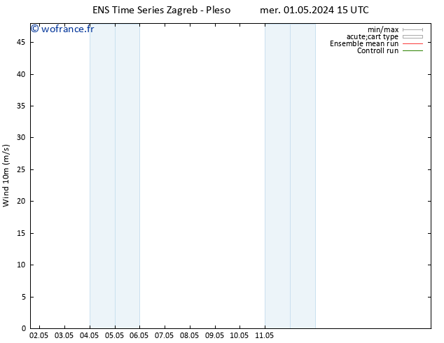 Vent 10 m GEFS TS mer 01.05.2024 21 UTC