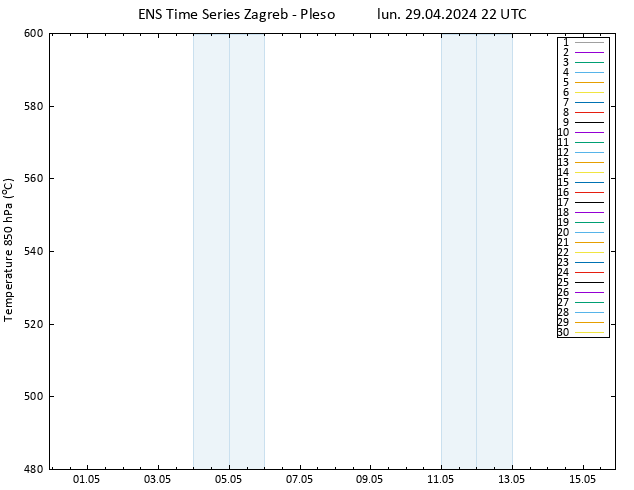 Géop. 500 hPa GEFS TS lun 29.04.2024 22 UTC