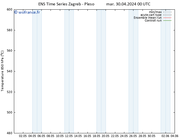 Géop. 500 hPa GEFS TS mar 30.04.2024 00 UTC