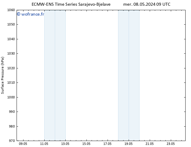 pression de l'air ALL TS mer 08.05.2024 15 UTC