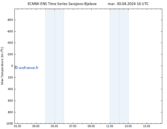 température 2m max ALL TS mer 01.05.2024 16 UTC