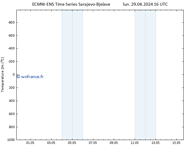 température (2m) ALL TS lun 29.04.2024 16 UTC