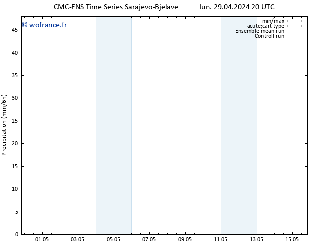 Précipitation CMC TS jeu 02.05.2024 08 UTC