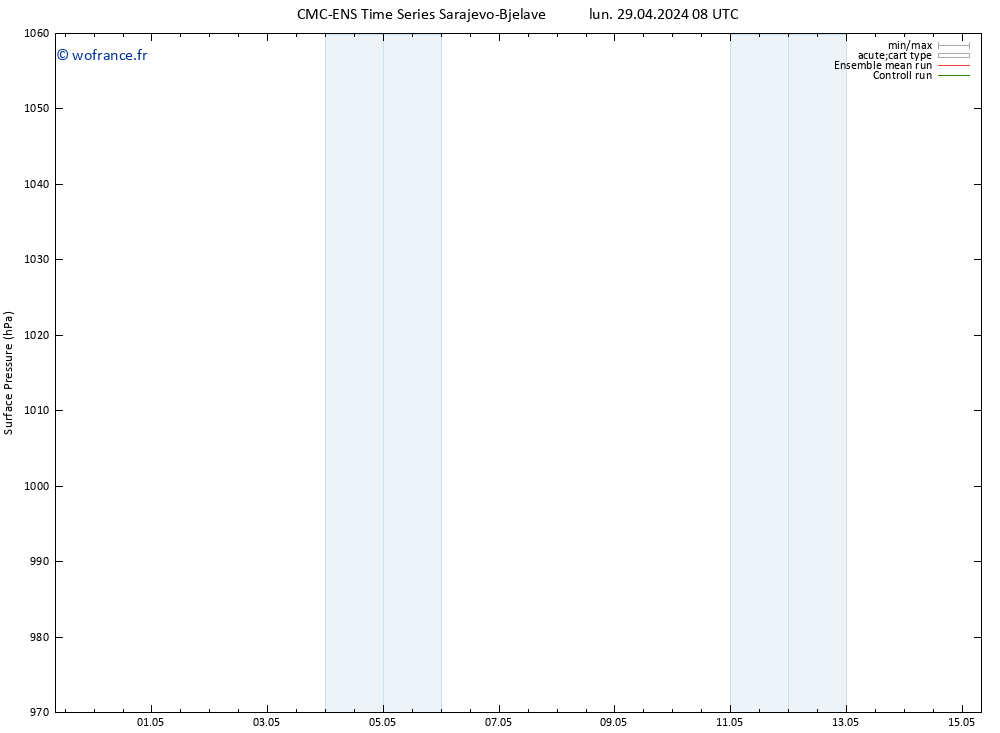 pression de l'air CMC TS mer 01.05.2024 20 UTC