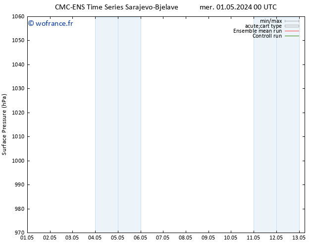 pression de l'air CMC TS mer 01.05.2024 06 UTC