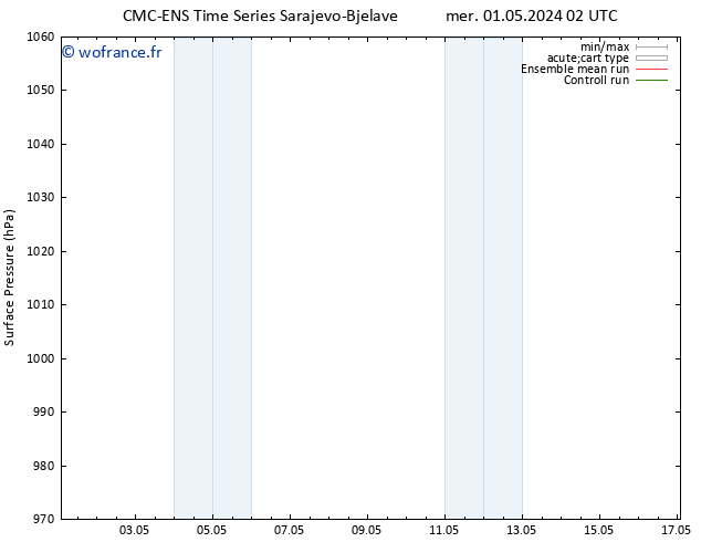 pression de l'air CMC TS mer 01.05.2024 08 UTC